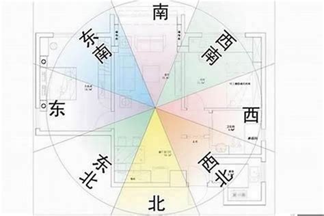 大门朝南|风水说：大门朝向哪个方位风水最好？